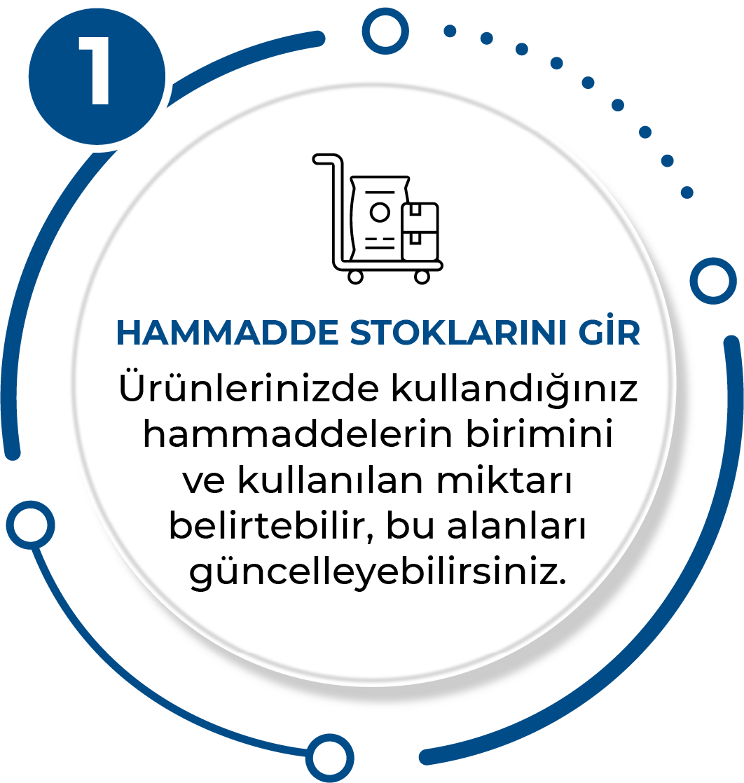 Hammadde Stoklarını Gir