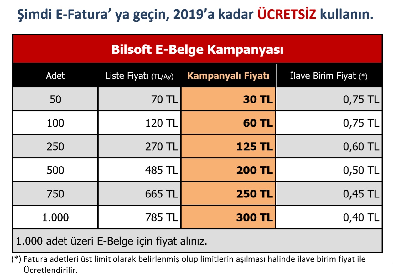 Bilsoft efatura e-fatura e arşiv başvuru e-Defter, Mali Mühür, e-İrsaliye