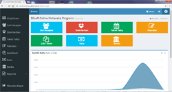 Bilsoft Online Ön Muhasebe Programı Dashboard Ana Gösterge Paneli